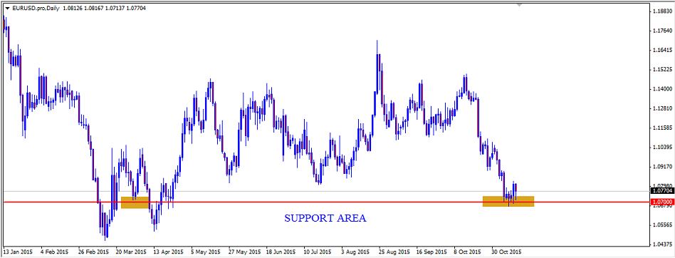 Weekly Technical Outlook: EUR/USD; Market Forecasts for November 16th – November 20th 