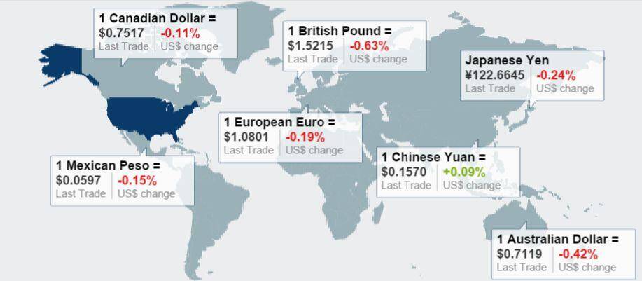 global currency thur