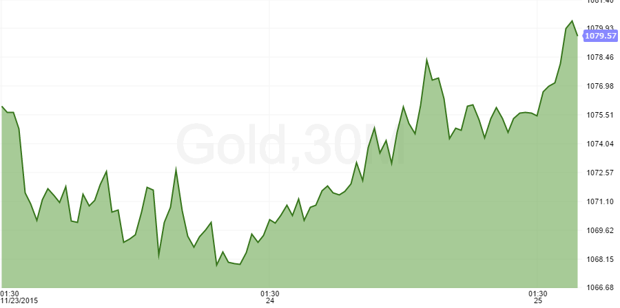 gold