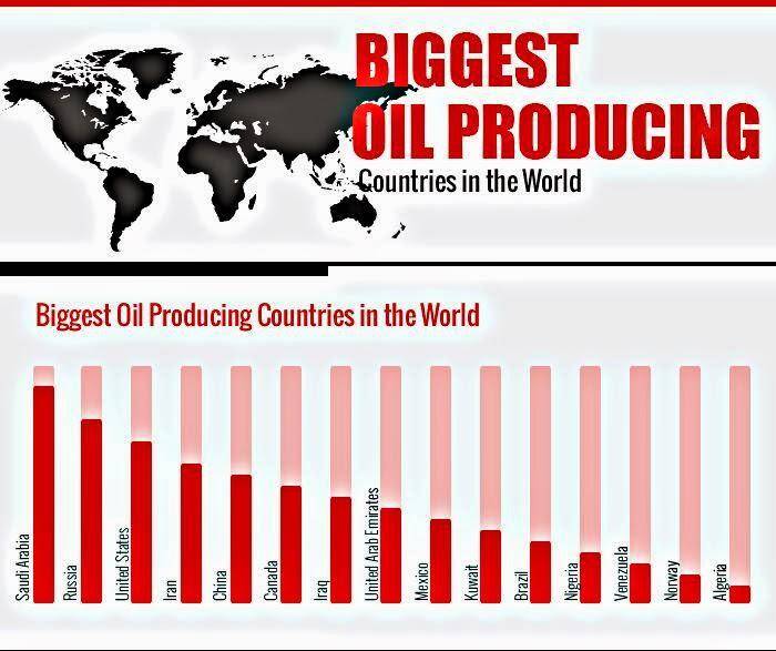 oil producing conturies forexwords