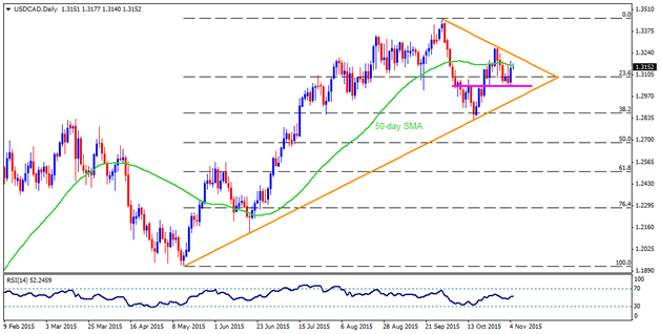 USDCAD, EURCAD, GBPCAD and CADCHF: Technical Forecast