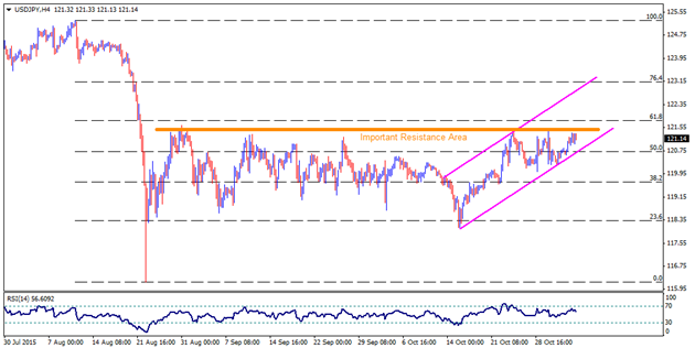 Technical Outlook: Important JPY Pairs