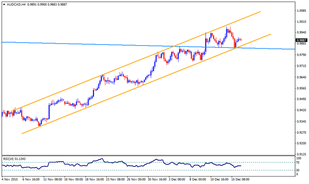 audcad