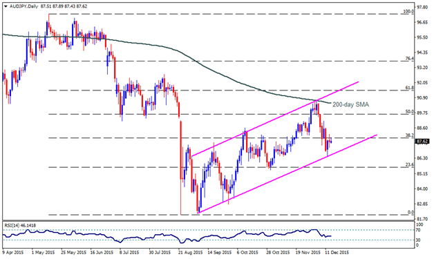 audjpy