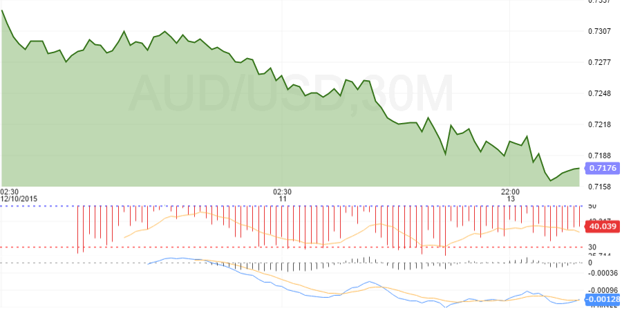 audusd