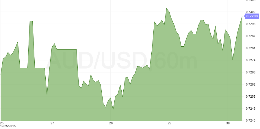 audusd