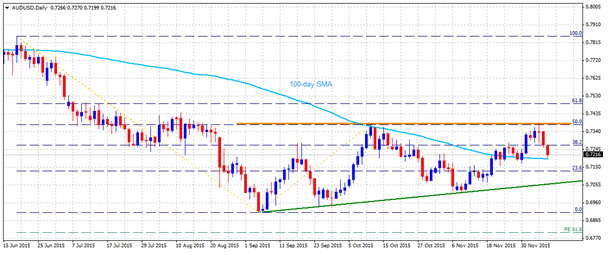 audusd