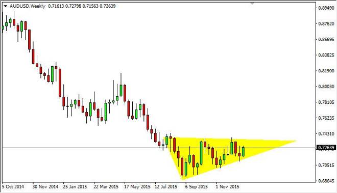 AUD/USD forecast for the week of December 28, 2015, Technical Analysis
