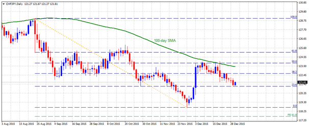 chfjpy