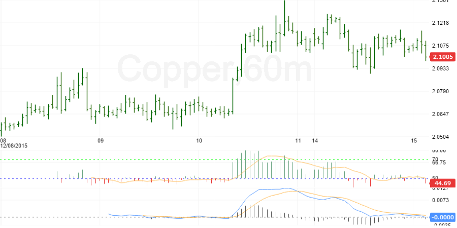 copper