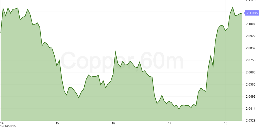 copper