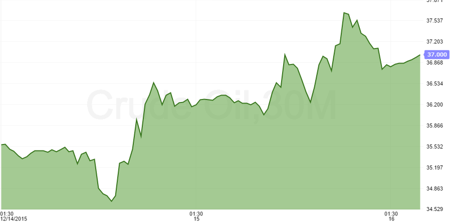 crude oil