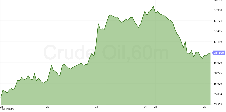 crude oil