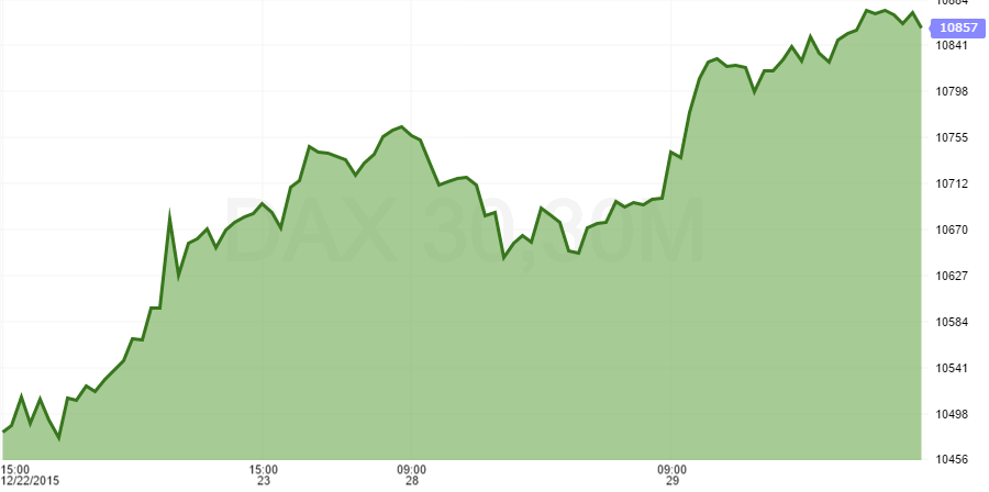 dax