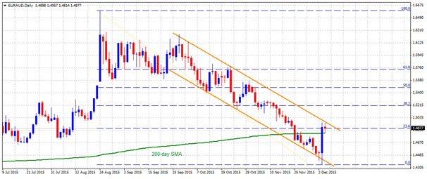 euraud