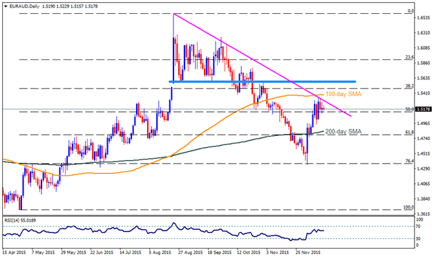 euraud