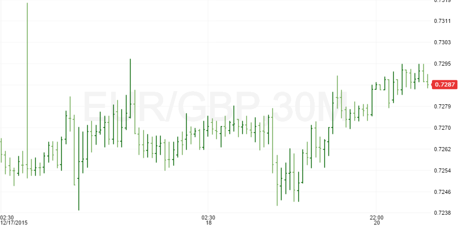 eurgbp