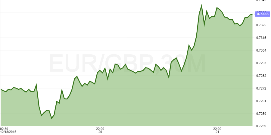 eurgbp