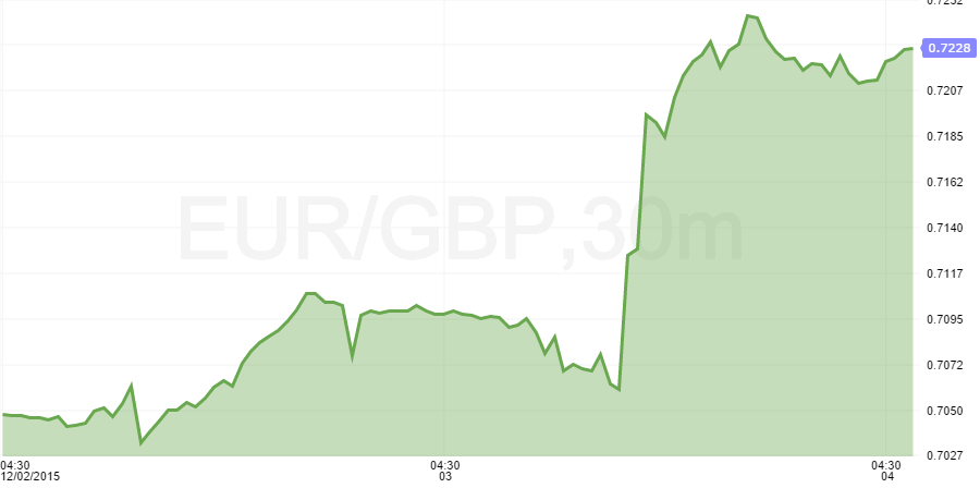 eurgbp