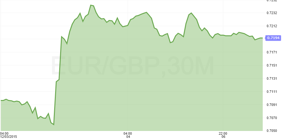 eurgbp