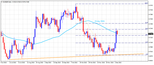 eurgbp