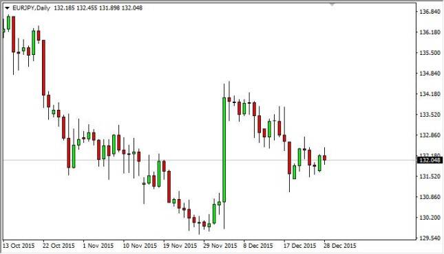 EUR/JPY Forecast December 29, 2015, Technical Analysis