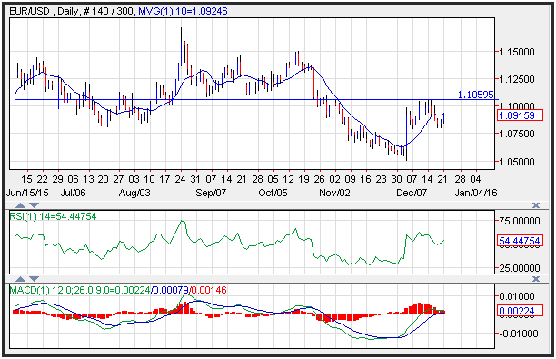 eurusd