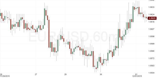 eurusd