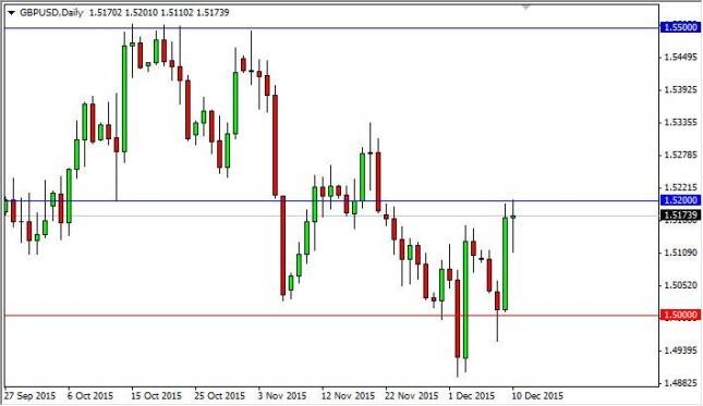 GBP/USD Forecast December 11, 2015, Technical Analysis