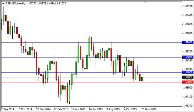 GBP/USD forecast for the week of December 7, 2015, Technical Analysis
