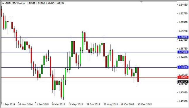 GBP/USD forecast for the week of December 21, 2015, Technical Analysis