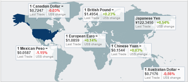 global currency thu