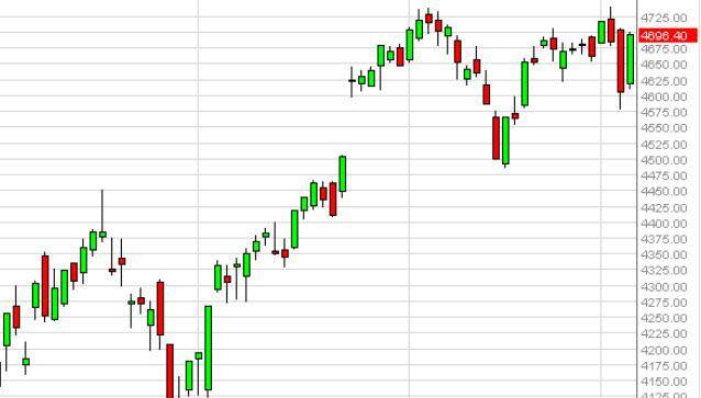 nasdaq