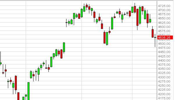 nasdaq100