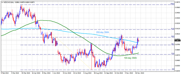nzdcad