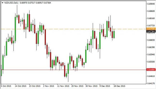 nzdusd