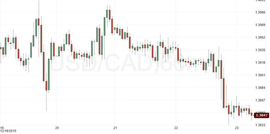 usdcad