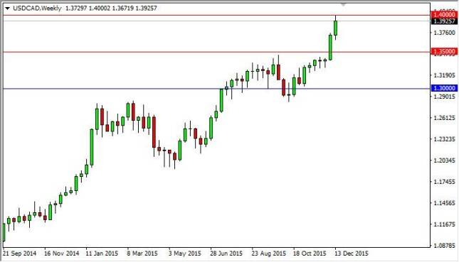 USD/CAD forecast for the week of December 21, 2015, Technical Analysis