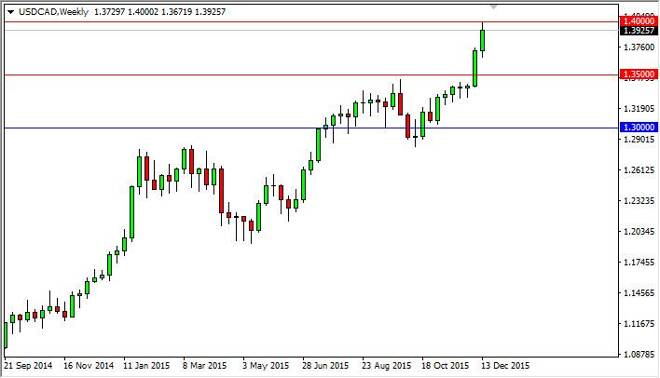 USD/CAD forecast for the week of December 21, 2015, Technical Analysis