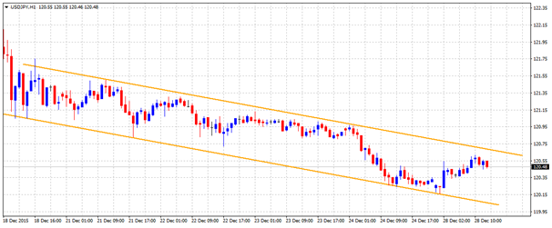 usdjpy