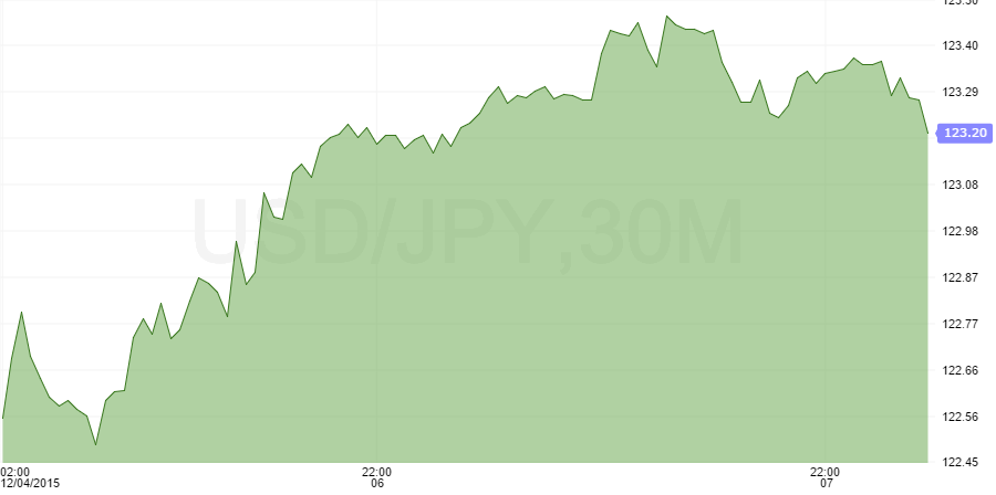 usdjpy