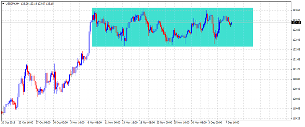 usdjpy