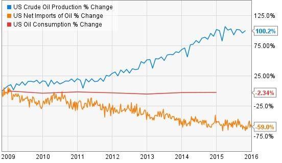 The Slippery Slope of Plunging Crude Oil