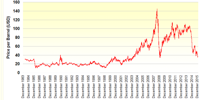 USD/CAD and Crude Oil- How Would They Be Affected by the Latest Events in Iran?