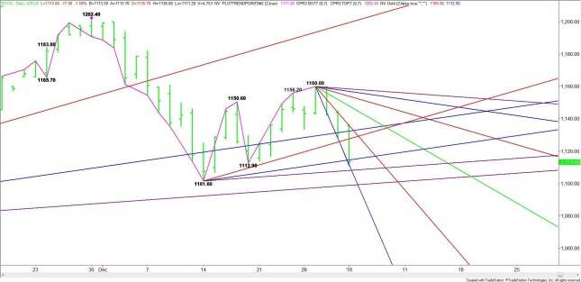 Daily March E-mini Russell 2000 Index