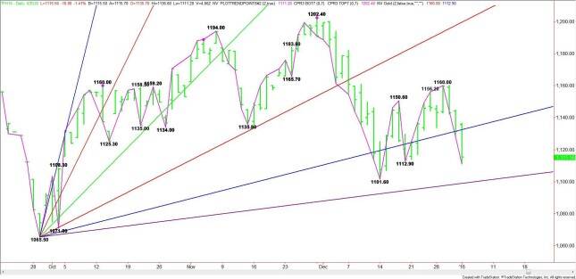 Daily March E-mini Russell 2000 Index (Long-Term View)