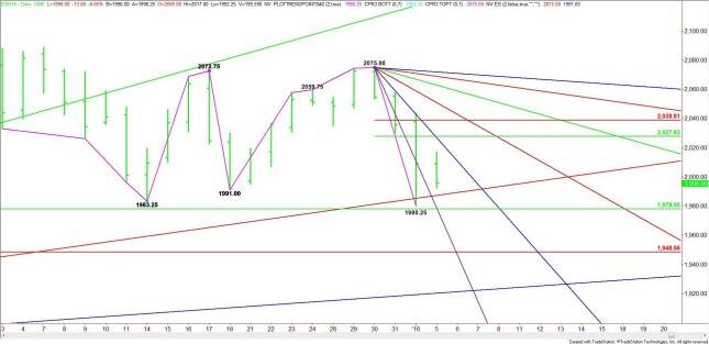 Daily March E-mini S&amp;P 500 Index