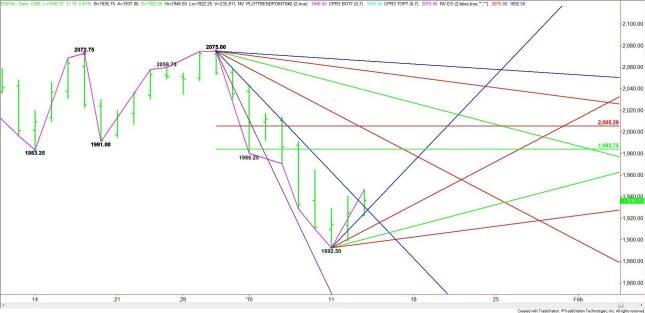 Daily March E-mini S&amp;P 500 index