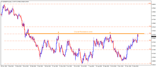 EURGBP