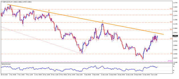 GBPAUD